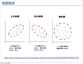 相関関係

http://mcn-www.jwu.ac.jp/ kuto/kogo_lab/psi-home/stat2000/DATA/09/03.HTM
2013年11月9日土曜日

 