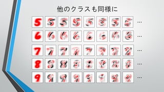 他のクラスも同様に
⋯
⋯
⋯

⋯
⋯

 