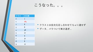 こうなった。。。
クラス

次元数

0

2

1

784

2

8

3

8

4

58

5

77

6

9

7

31

8

8

9

27

• クラス 1 は全次元足し合わせても
• データ、バラついて無さ過ぎ…

𝜅 に達せず

 