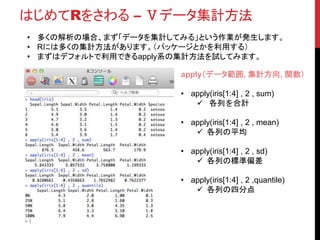 はじめてRをさわる – Ⅴデータ集計方法
• 多くの解析の場合、まず「データを集計してみる」という作業が発生します。
• Rには多くの集計方法があります。（パッケージとかを利用する）
• まずはデフォルトで利用できるapply系の集計方法を試してみます。
apply（データ範囲, 集計方向, 関数）
• apply(iris[1:4] , 2 , sum)
 各列を合計
• apply(iris[1:4] , 2 , mean)
 各列の平均
• apply(iris[1:4] , 2 , sd)
 各列の標準偏差
• apply(iris[1:4] , 2 ,quantile)
 各列の四分点
 