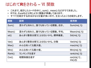 はじめてRをさわる – Ⅵ 関数
• さらっと、どんな関数があるかを知りたい方は、以下の資料を参考にする
と良いかもしれません。
• http://cran.r-project.org/doc/contrib/Short-refcard.pdf
👉 Math の項目が関数。
👉 Rでどんなことができるのかが一覧になっているので便利。
Cheet Sheet、カンニングペーパーとも言います。
 