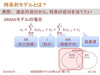 発想： 過去の自分から、将来の自分を当てたい
ARIMAモデルの場合
𝑥 𝑡 = 𝑎𝑖 𝑥𝑡−𝑖 + 𝑒𝑡
𝑝
𝑖=1
+ 𝑏𝑖 𝜀𝑡−𝑖 + 𝜀𝑡
𝑞
𝑖=1
AR
（自己回帰）
MA
（移動平均）
I
（和分）
誤差項
16 / 36201...