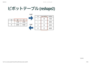 2014/5/31 データ・ハンドリング
file:///Users/yokkuns/github/TokyoR/TokyoR39/yokkuns/index.html#49 39/48
ピボットテーブル(reshape2)
39/49
 