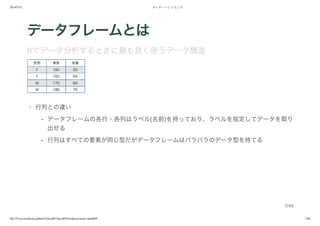 2014/5/31 データ・ハンドリング
file:///Users/yokkuns/github/TokyoR/TokyoR39/yokkuns/index.html#49 7/48
データフレームとは
Rでデータ分析するときに最も良く使うデータ構造
行列との違い·
データフレームの各行・各列はラベル(名前)を持っており、ラベルを指定してデータを取り
出せる
行列はすべての要素が同じ型だがデータフレームはバラバラのデータ型を持てる
-
-
7/49
 