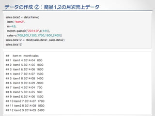 データの作成 ②：商品1,2の月次売上データ 
メッセージライン 
 
