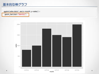 基本的な棒グラフ 
 