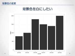 背景色の変更 
背景色を白にしたい 
 