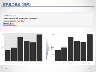 背景色の変更（結果） 
 