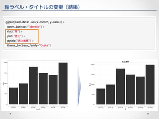 軸ラベル・タイトルの変更（結果） 
 