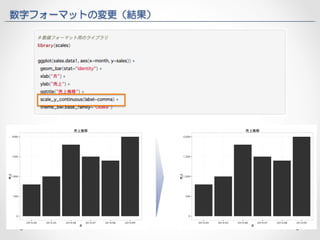 数字フォーマットの変更（結果） 
 