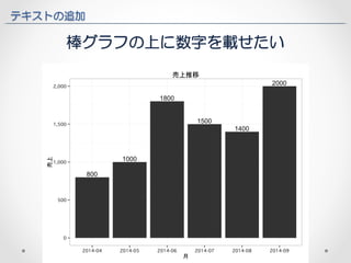 テキストの追加 
棒グラフの上に数字を載せたい 
 