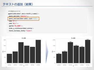 テキストの追加（結果） 
 