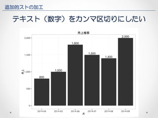 追加的ストの加工 
テキスト（数字）をカンマ区切りにしたい 
 
