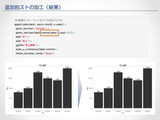 追加的ストの加工（結果） 
 