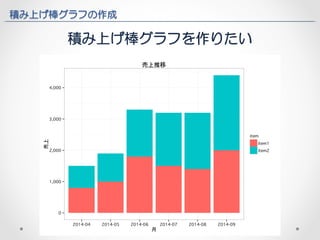 積み上げ棒グラフの作成 
積み上げ棒グラフを作りたい 
 