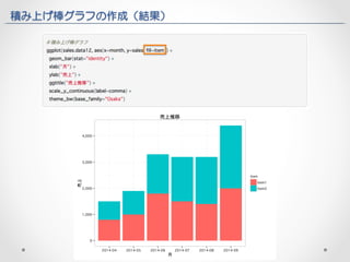 積み上げ棒グラフの作成（結果） 
 