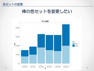 色セットの変更 
棒の色セットを変更したい 
 