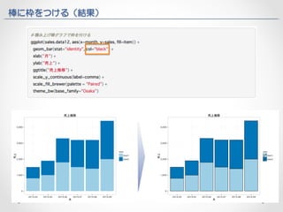 棒に枠をつける（結果） 
 