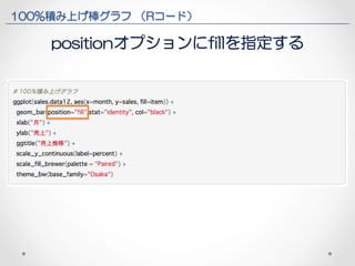 100%積み上げ棒グラフ （Rコード） 
positionオプションにfillを指定する 
 