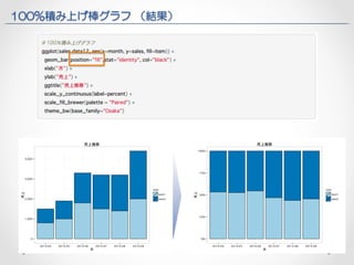 100%積み上げ棒グラフ （結果） 
 