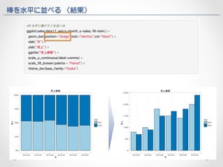 棒を水平に並べる （結果） 
 