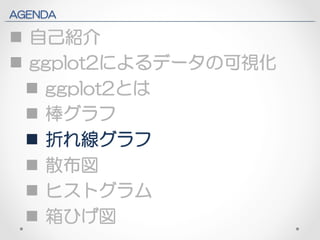 AGENDA 
n 自己紹介 
n ggplot2によるデータの可視化 
n ggplot2とは 
n 棒グラフ 
n 折れ線グラフ 
n 散布図 
n ヒストグラム 
n 箱ひげ図 
 