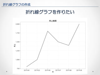 折れ線グラフの作成 
折れ線グラフを作りたい 
 