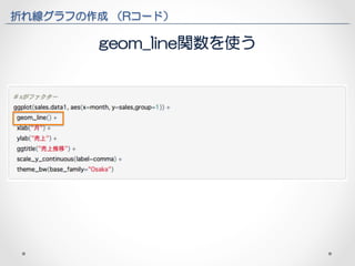 折れ線グラフの作成 （Rコード） 
geom_line関数を使う 
 