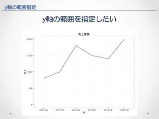 y軸の範囲指定 
y軸の範囲を指定したい 
 