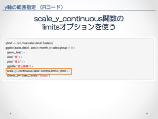 y軸の範囲指定 （Rコード） 
scale_y_continuous関数の 
limitsオプションを使う 
 