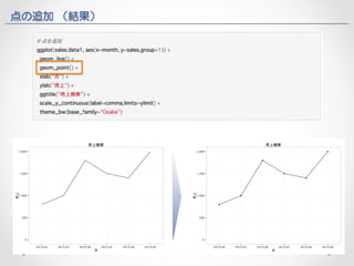 点の追加 （結果） 
 