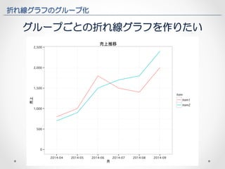 折れ線グラフのグループ化 
グループごとの折れ線グラフを作りたい 
 