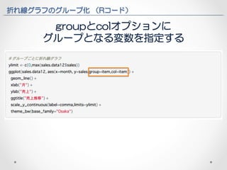 折れ線グラフのグループ化 （Rコード） 
groupとcolオプションに 
グループとなる変数を指定する 
 