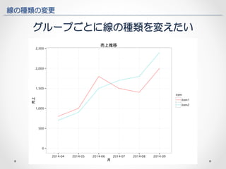 線の種類の変更 
グループごとに線の種類を変えたい 
 