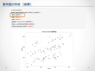 散布図の作成 （結果） 
 