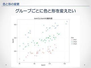 色と形の変更 
グループごとに色と形を変えたい 
 