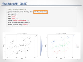 色と形の変更 （結果） 
 