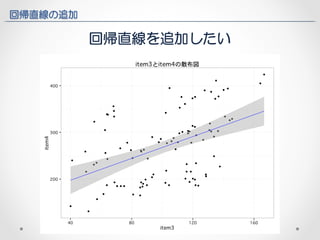 回帰直線の追加 
回帰直線を追加したい 
 