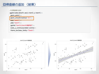 回帰直線の追加 （結果） 
 