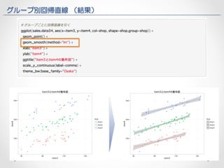 グループ別回帰直線 （結果） 
 