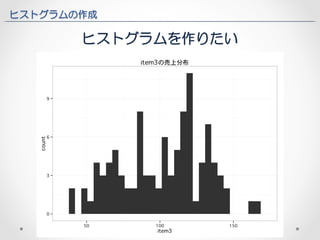 ヒストグラムの作成 
ヒストグラムを作りたい 
 
