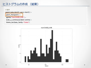 ヒストグラムの作成 （結果） 
 