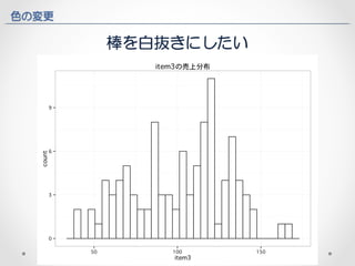 色の変更 
棒を白抜きにしたい 
 