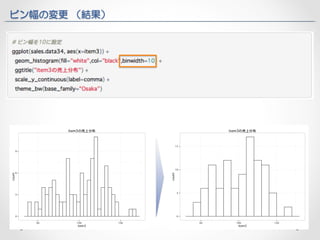 ビン幅の変更 （結果） 
 