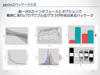 ggplot2パッケージとは 
統一されたインタフェースとオプションで 
簡単にきれいでパワフルなグラフが作成出来るパッケージ 
 