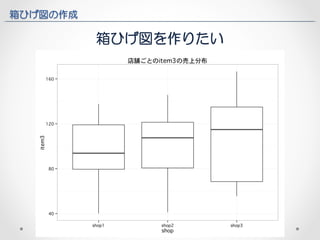 箱ひげ図の作成 
箱ひげ図を作りたい 
 