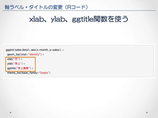 軸ラベル・タイトルの変更（Rコード） 
xlab、ylab、ggtitle関数を使う 
 