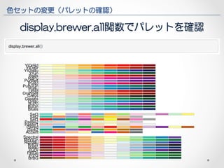 色セットの変更（パレットの確認） 
display.brewer.all関数でパレットを確認 
 