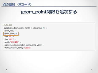 点の追加 （Rコード） 
geom_point関数を追加する 
 