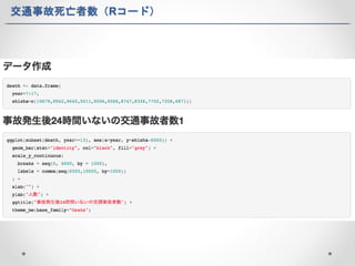 交通事故死亡者数（Rコード） 
 